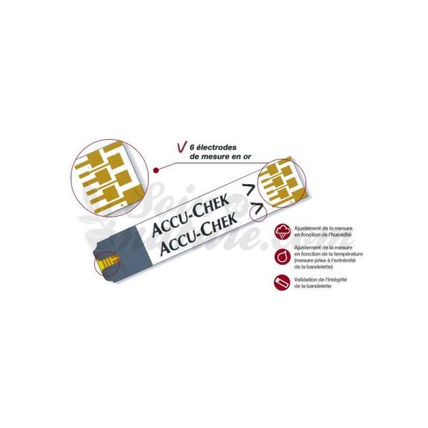 accu chek performa test strips