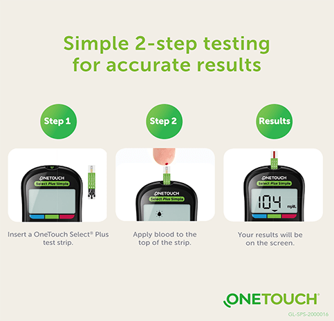 OneTouch Select Plus Glucometer with 10 Test Strips and 5 Lancets Free. - Image 3
