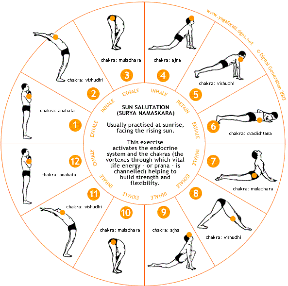 surya namaskar latest