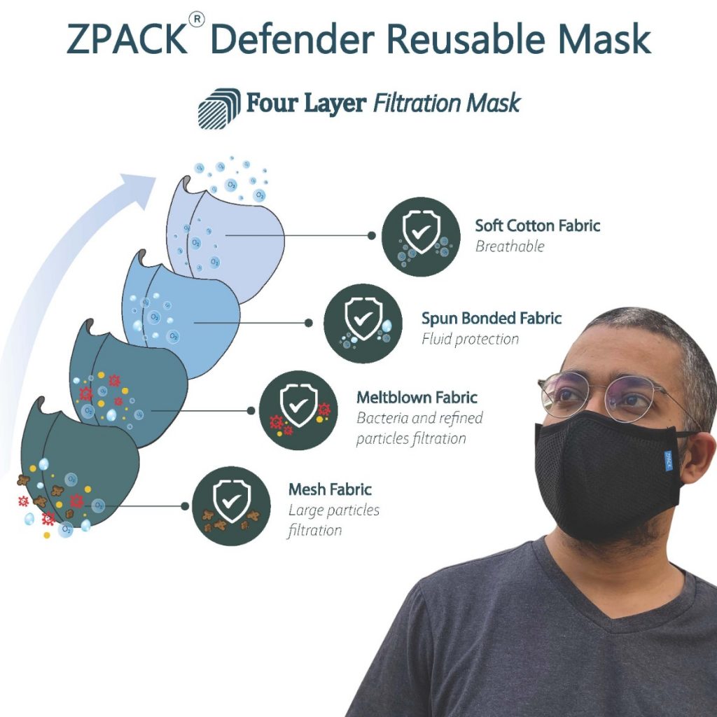 Zpack Protector 3 Ply Reusable mask