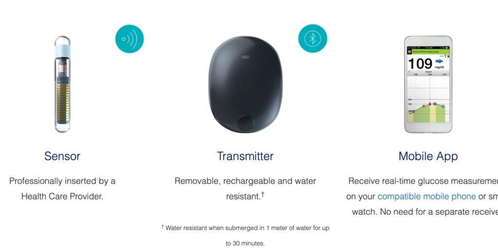 cgm eversense buy in india