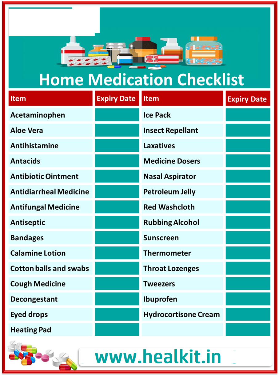 Basic daily medicine list for home India HealKit