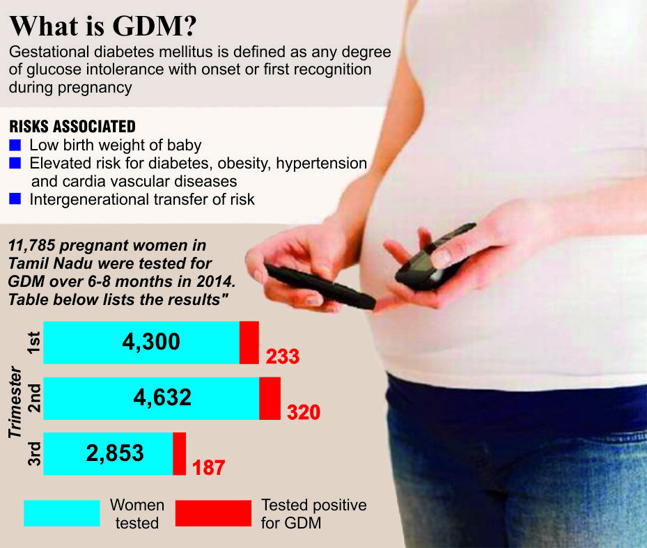 gestational diabetes mellitus