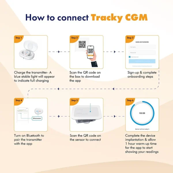 how to use Tracky CGM Sensor CT-03