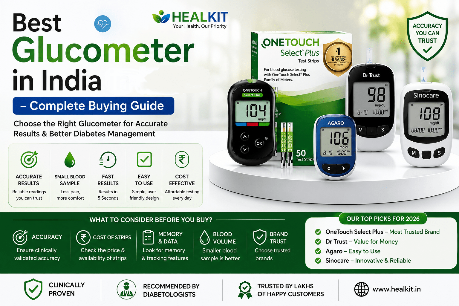 Best glucometer in India 2026 complete buying guide